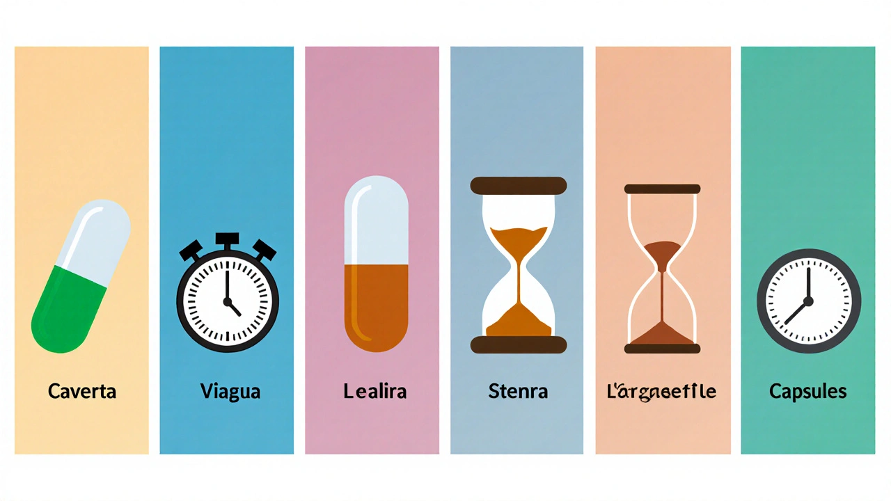 Seven panels showing different ED meds with icons for onset and duration.
